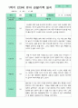 관찰일지 1학기 만 3세 21명 20페이지