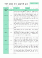 관찰일지 1학기 만 3세 21명 21페이지