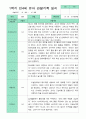 관찰일지 1학기 만 4세 23명 11페이지