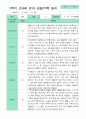 관찰일지 1학기 만 4세 23명 14페이지