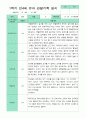 관찰일지 1학기 만 4세 23명 16페이지