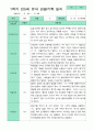 관찰일지 1학기 만 5세 25명 2페이지