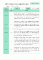 관찰일지 1학기 만 5세 25명 9페이지