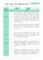 관찰일지 1학기 만 5세 25명 24페이지