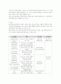 글쓰기) 채식식단의 특성과 쟁점, 채식주의의 장점은 진실로 장점이라고 할 수 있을 것인가 3페이지