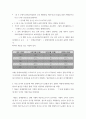 기초거시경제론) 다음 보기의 요인들에 따라 경제의 단기 균형과 장기 균형이 어떻게 변화하는지를 총수요-총공급 모형을 통해 그림을 이용하여 설명하시오 3페이지