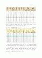 기초거시경제론) 어떤 경제의 조세는 정액세이고 투자와 순수출은 모두 일정한 값으로 고정되어 있으며 물가수준 역시 현재 수준에서 고정되어 있다고 한다 한계소비성향이 0 3페이지