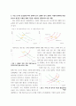 기초거시경제론) 어떤 경제의 조세는 정액세이고 투자와 순수출은 모두 일정한 값으로 고정되어 있으며 물가수준 역시 현재 수준에서 고정되어 있다고 한다 한계소비성향이 0 4페이지