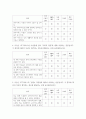 마케팅조사론) 프라임 TV는 인터넷에서 TV, 영화 컨텐츠 제공 서비스 플랫폼인 OTT(Over The Top)시장에 진입하기 위해 2개월 무료 서비스를 진행했습니다 무료 서비스 결과를 바탕으로 고객의 구매의도가 10페이지