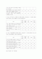 마케팅조사론) 프라임 TV는 인터넷에서 TV, 영화 컨텐츠 제공 서비스 플랫폼인 OTT(Over The Top)시장에 진입하기 위해 2개월 무료 서비스를 진행했습니다 무료 서비스 결과를 바탕으로 고객의 구매의도가 12페이지