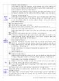 초등 평가원 2차임용면접기출(최신2023~2017) & 키워드 요약정리 4페이지