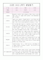 만1세 평가제 어린이집 1학기 영아 발달평가 5명 (표준보육과정,1학기 종합발달평가 포함) 2페이지