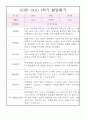 만1세 평가제 어린이집 1학기 영아 발달평가 5명 (표준보육과정,1학기 종합발달평가 포함) 3페이지