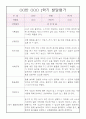 만1세 평가제 어린이집 1학기 영아 발달평가 5명 (표준보육과정,1학기 종합발달평가 포함) 5페이지