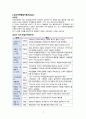 [A+]성장,발달 이론 및 관찰 보고서 5페이지