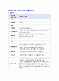 [A+]성장,발달 이론 및 관찰 보고서 8페이지