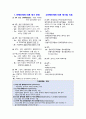 [A+]자궁경부암 정리 및 case study 5페이지
