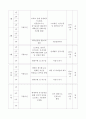 사회복지 실무에서 사용하는 사회복지 시설 개별프로그램(무한도전) 3페이지
