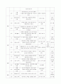 사회복지실무, 사회복지기관에서 사용할 수 있는 개별프로그램(소소한일상) 2페이지