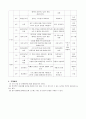 사회복지실무, 사회복지기관에서 사용할 수 있는 개별프로그램(소소한일상) 4페이지