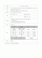 사회복지실무, 사회복지기관에서 사용할 수 있는 개별프로그램(소소한일상) 5페이지