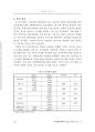 [국제경영 학술논문] 국제기업가지향성과 지속가능한 글로벌가치사슬 기업 성과 15페이지