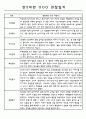 만5세 평가제 어린이집 관찰일지 (관찰내용+발달평가) 133Page 19페이지
