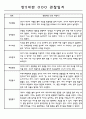 만5세 평가제 어린이집 관찰일지 (관찰내용+발달평가) 133Page 41페이지