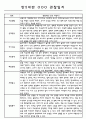 만5세 평가제 어린이집 관찰일지 (관찰내용+발달평가) 133Page 46페이지