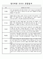 만5세 평가제 어린이집 관찰일지 (관찰내용+발달평가) 133Page 57페이지