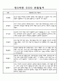 만5세 평가제 어린이집 관찰일지 (관찰내용+발달평가) 133Page 61페이지