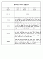 만5세 평가제 어린이집 관찰일지 (관찰내용+발달평가) 133Page 66페이지