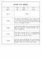 만5세 평가제 어린이집 관찰일지 (관찰내용+발달평가) 133Page 70페이지