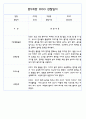 만5세 평가제 어린이집 관찰일지 (관찰내용+발달평가) 133Page 72페이지