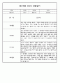만5세 평가제 어린이집 관찰일지 (관찰내용+발달평가) 133Page 74페이지