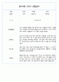 만5세 평가제 어린이집 관찰일지 (관찰내용+발달평가) 133Page 80페이지