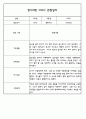 만5세 평가제 어린이집 관찰일지 (관찰내용+발달평가) 133Page 86페이지