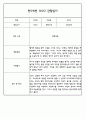만5세 평가제 어린이집 관찰일지 (관찰내용+발달평가) 133Page 87페이지
