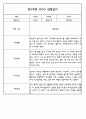 만5세 평가제 어린이집 관찰일지 (관찰내용+발달평가) 133Page 88페이지