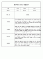 만5세 평가제 어린이집 관찰일지 (관찰내용+발달평가) 133Page 90페이지
