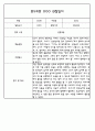 만5세 평가제 어린이집 관찰일지 (관찰내용+발달평가) 133Page 93페이지