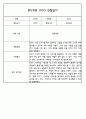 만5세 평가제 어린이집 관찰일지 (관찰내용+발달평가) 133Page 95페이지