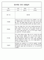 만5세 평가제 어린이집 관찰일지 (관찰내용+발달평가) 133Page 96페이지
