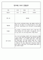 만5세 평가제 어린이집 관찰일지 (관찰내용+발달평가) 133Page 97페이지