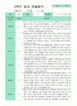 관찰일지  2학기 만 1세 10명 5페이지