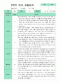 관찰일지  2학기 만 1세 10명 6페이지