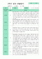 관찰일지  2학기 만 1세 10명 7페이지