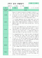 관찰일지  2학기 만 2세 10명 6페이지