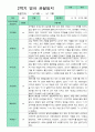 관찰일지  2학기 만 2세 10명 7페이지