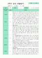 관찰일지  2학기 만 2세 10명 9페이지
